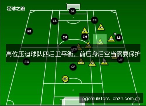 高位压迫球队四后卫平衡，前压身后空当需要保护